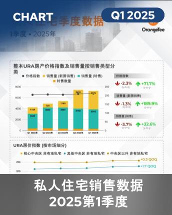 Private Residential Quarterly Data Q1 2025 (Mandarin)